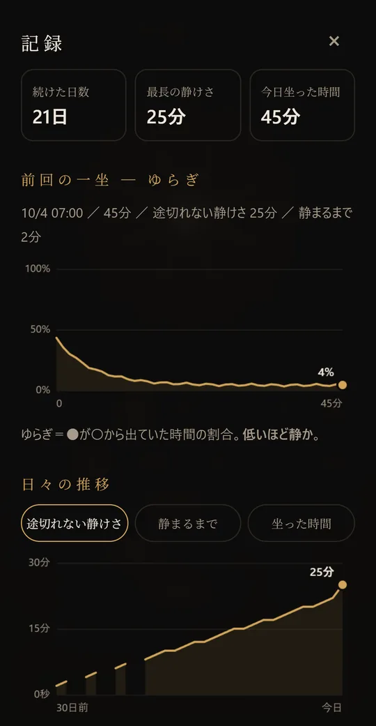 Records screen